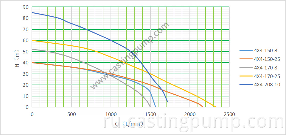 Belt pulley pump 4